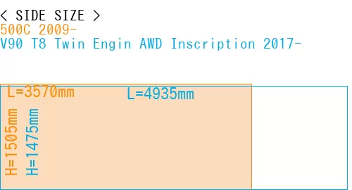 #500C 2009- + V90 T8 Twin Engin AWD Inscription 2017-